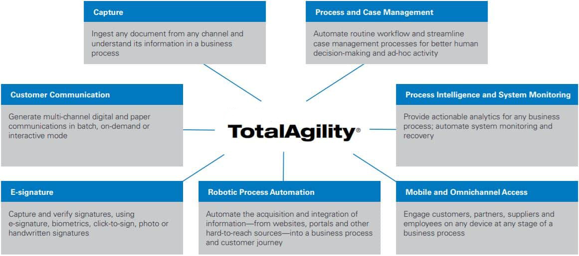 Tungsten TotalAgility Overview