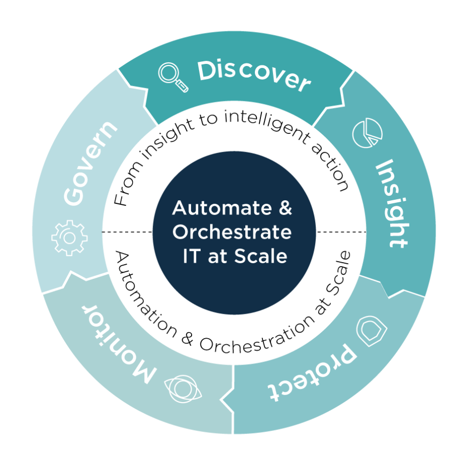 OpenText Automation Center  with Swedwise