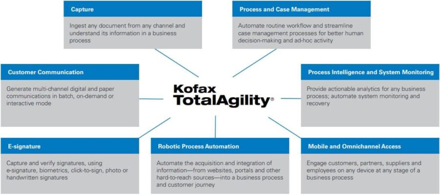 TotalAgilitys™ 