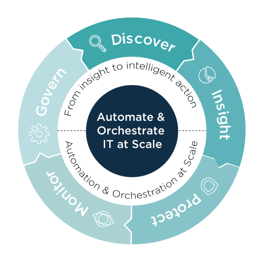 OpenText Automation Center  with Swedwise